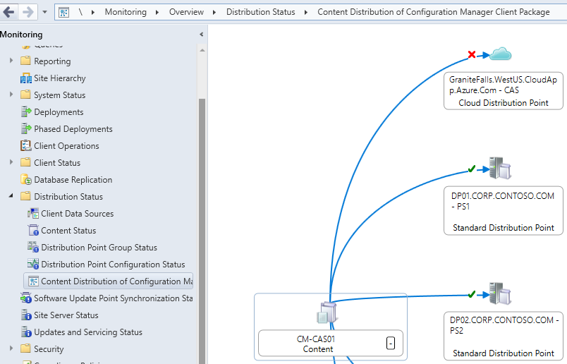 Visualisation de l’état de distribution du contenu du package client Configuration Manager dans un exemple de hiérarchie.