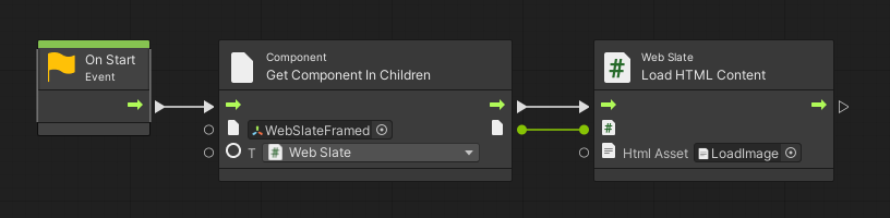 Capture d’écran montrant comment configurer visual Scripting pour utiliser l’API LoadHTMLAsset.