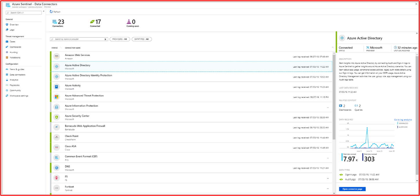 Image montrant comment vous surveilleriez votre configuration IDPS des logiciels tiers Netwatcher et Suricata à l’aide de Sentinel SIEM/SOAR.