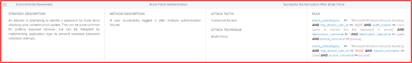 Capture d’écran indiquant où plusieurs tentatives d’ouverture de session ayant échoué sont suivies d’une connexion réussie qui peut mettre en évidence une attaque par force brute réussie.