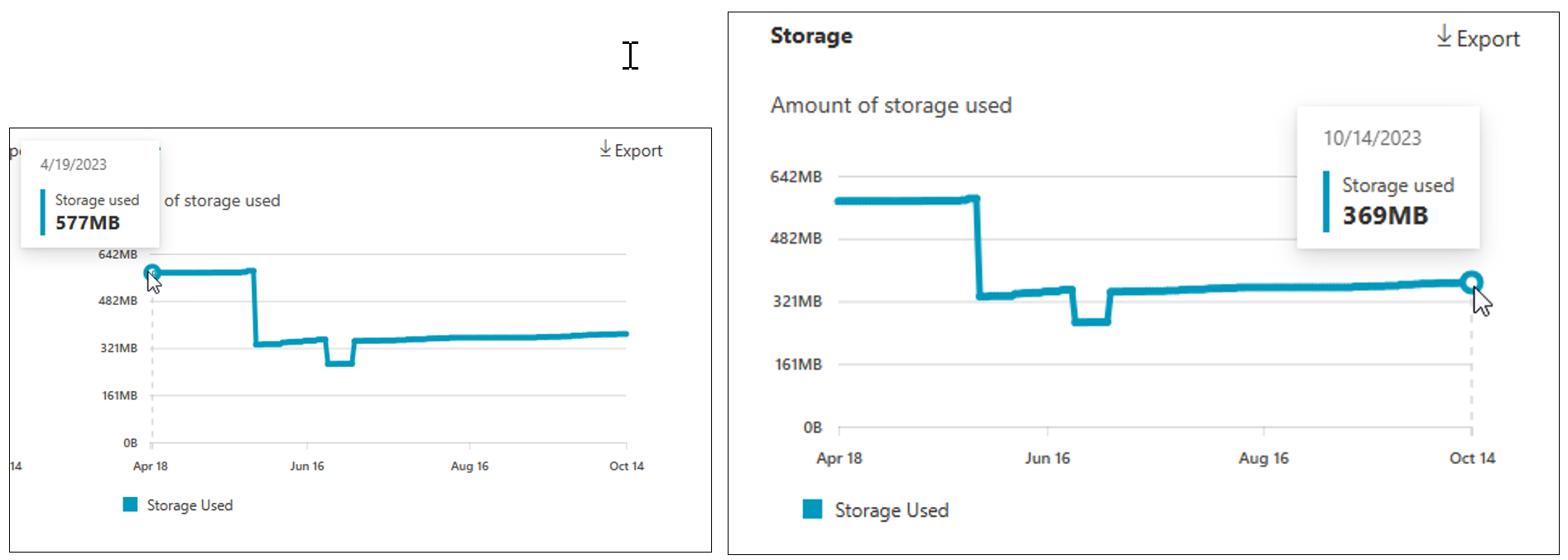 Capture d’écran montrant la quantité de stockage utilisée pour OneDrive.