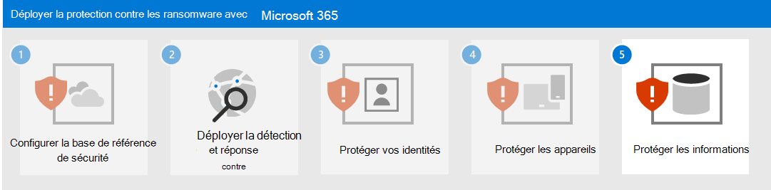 Étape 5 pour la protection contre les rançongiciels avec Microsoft 365