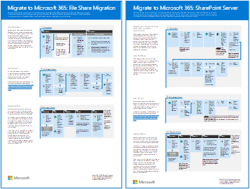 Affiche modèle : Migrer vers Microsoft 365..