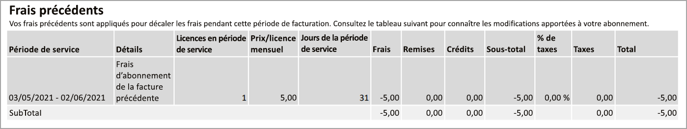 La section Frais précédents de la page deux de la facture.