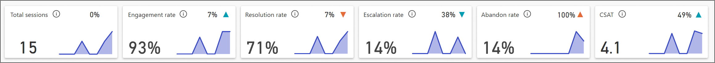 Graphiques de résumé.