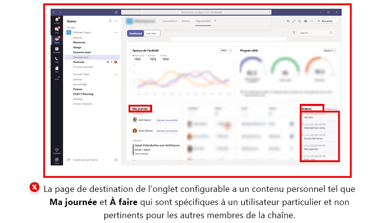 Le graphique montre un exemple de contenu dans la page d’accueil des onglets configurables selon le contexte de tous les membres.