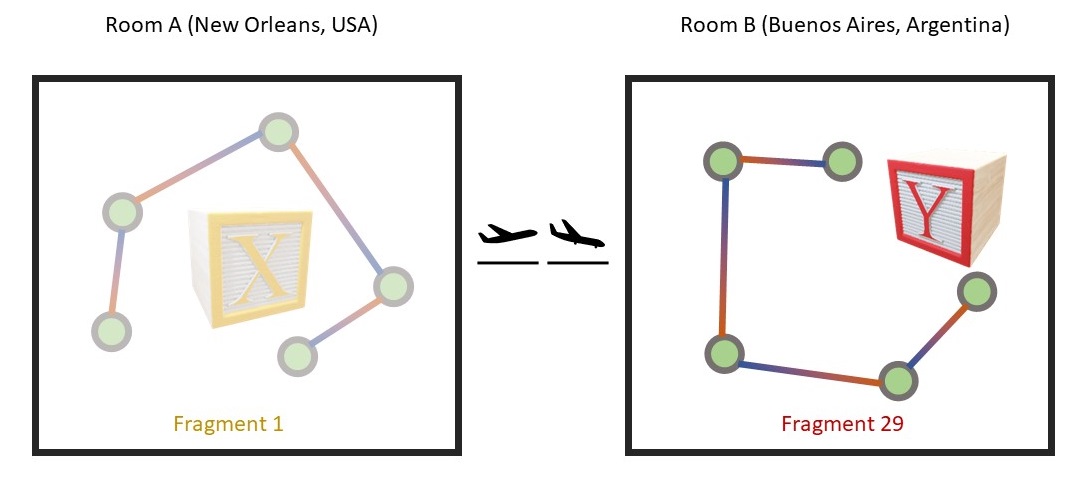 World locking room B with room A untracked