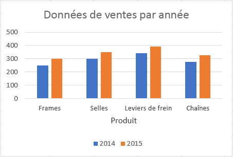 Graphique avec titre d’axe dans Excel.