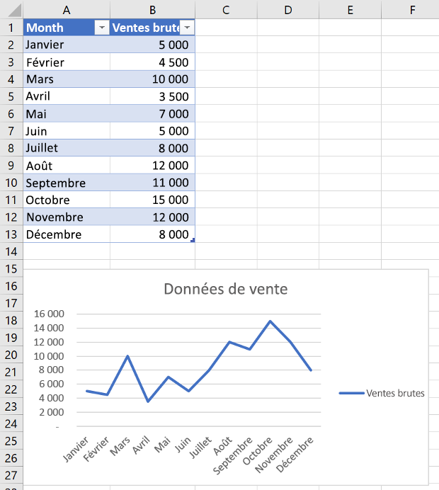 Nouveau graphique en courbes dans Excel.