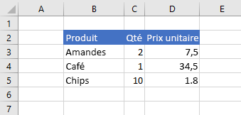 Données dans Excel après la mise à jour des valeurs de cellule.