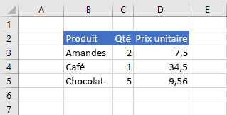 Données dans Excel avant la mise à jour de la valeur de cellule.