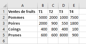 Données de tableau dans Excel avant d’être triées.