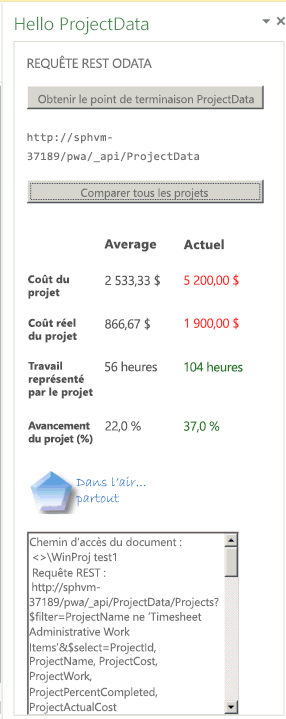 Afficher les résultats de la requête REST.