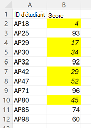 Liste de scores avec chaque cellule contenant une valeur inférieure à 60 pour avoir un remplissage jaune et du texte en italique.