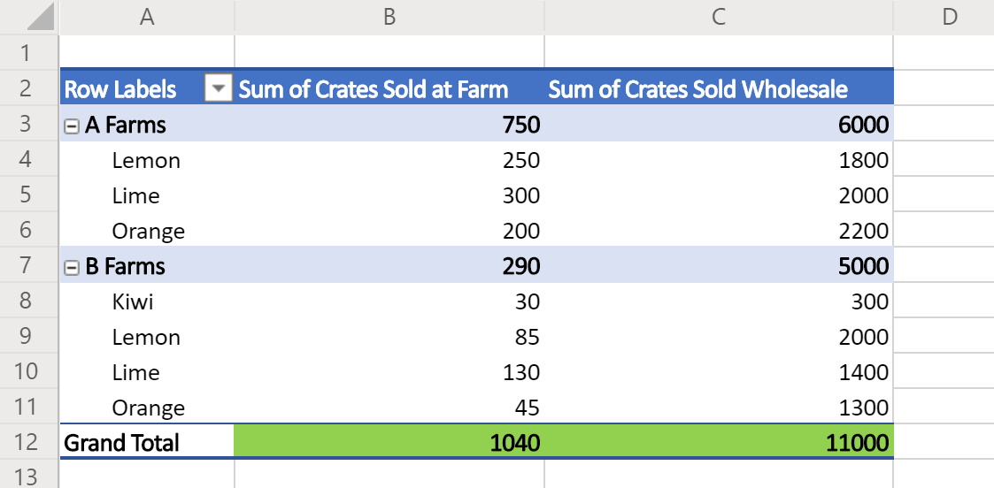 Tableau croisé dynamique montrant les ventes de fruits avec la ligne Total général mise en évidence en vert.