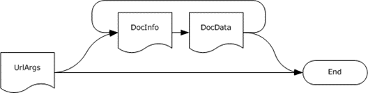 Type encoding sequence for get documents response