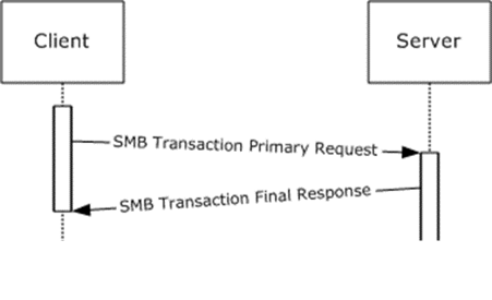 Simple Transaction