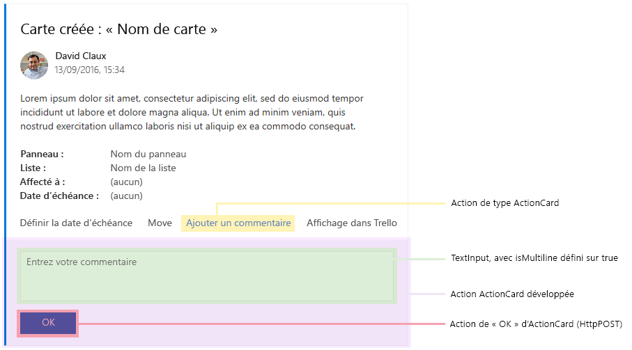 Un diagramme expliquant les parties d’un exemple de carte Trello avec une carte d’action développée.