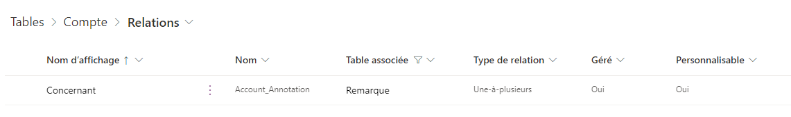 Table Compte montrant la relation avec les Remarques via une relation une-à-plusieurs.