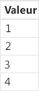 Table en ligne.