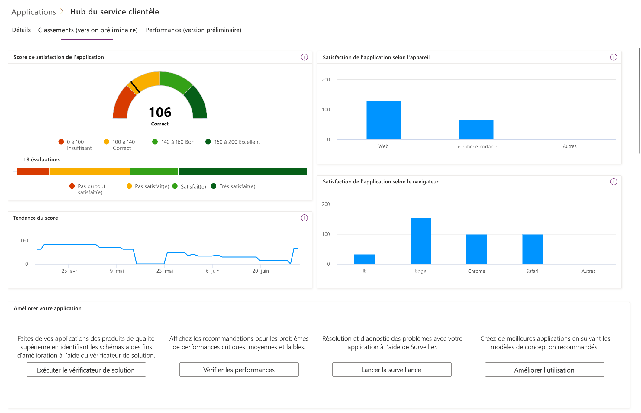 Image de la fonction d’évaluation