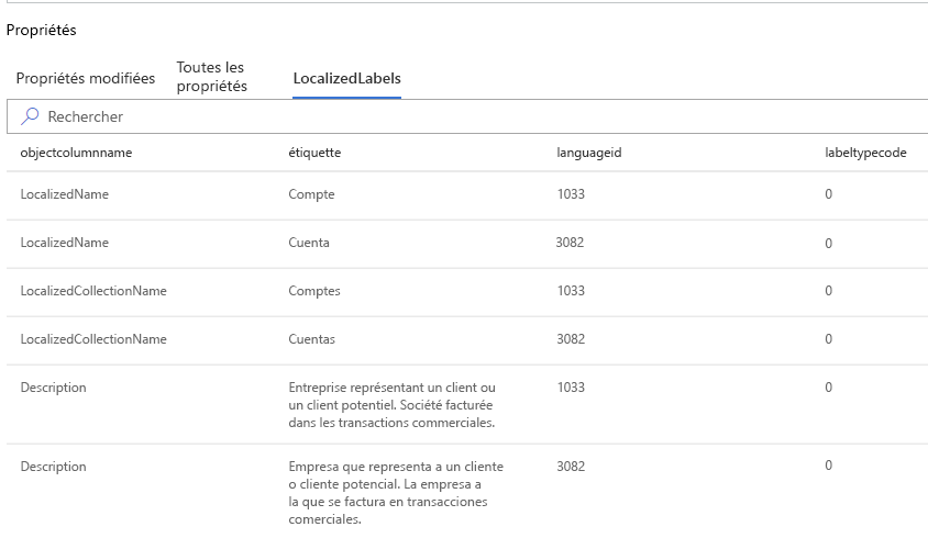 Étiquettes localisées de la couche de solution.