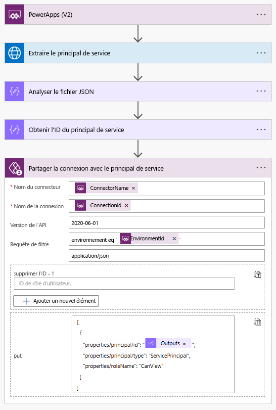 Capture d’écran d’un exemple de partage de connexion.