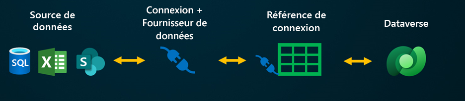 Composants de la table virtuelle