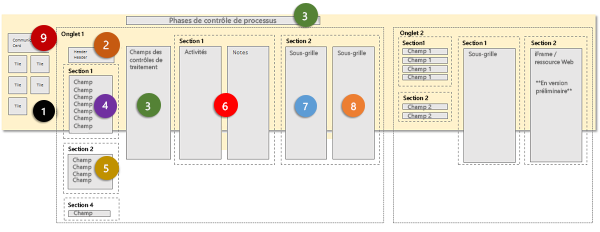 Ajustement dynamique de formulaire Dynamics 365 pour les applications de tablette.