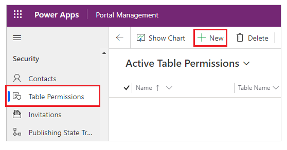 Nouvel enregistrement d’autorisation de table.