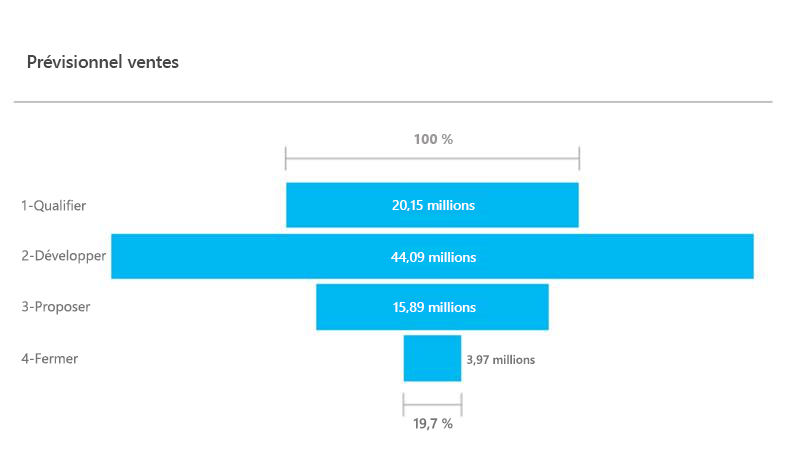 Agrandir la mosaïque intégrée Power BI.