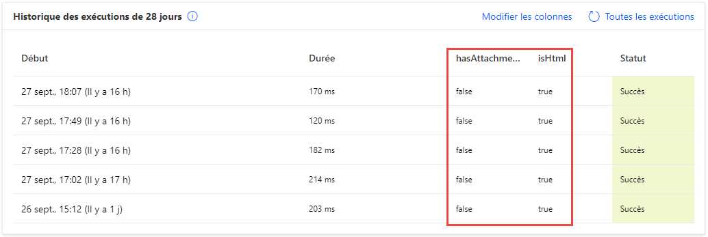 Capture d’écran des colonnes qui s’affichent dans la vue de l’historique des exécutions pour le flux que vous avez sélectionné.