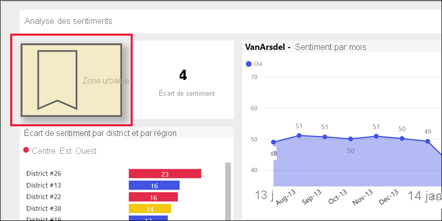 Capture d’écran d’un rapport, le bouton en surbrillance montre un signet avec le nom Urban.