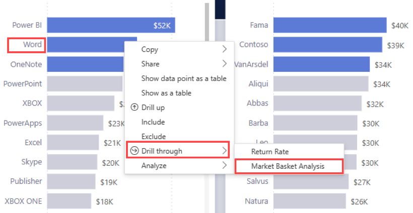 Capture d’écran d’un rapport avec Word, exploration et analyse du panier de marché mis en évidence.