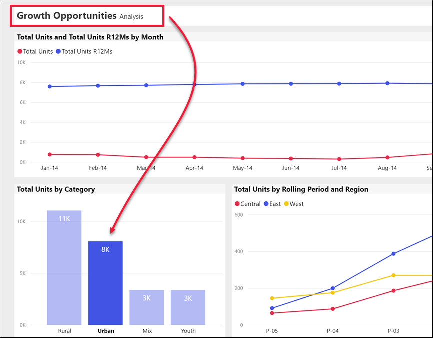 Capture d’écran de la page du rapport sur les opportunités développées avec une flèche pointant vers la vignette unités totales.