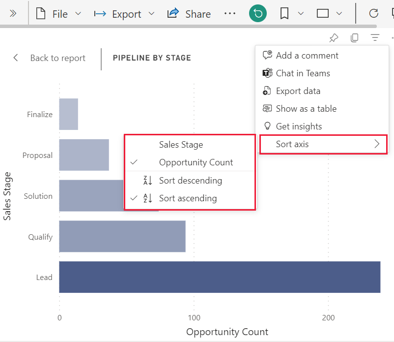 Capture d’écran montrant l’option Sales per square feet (Ventes par pieds carrés) sélectionnée dans le menu.