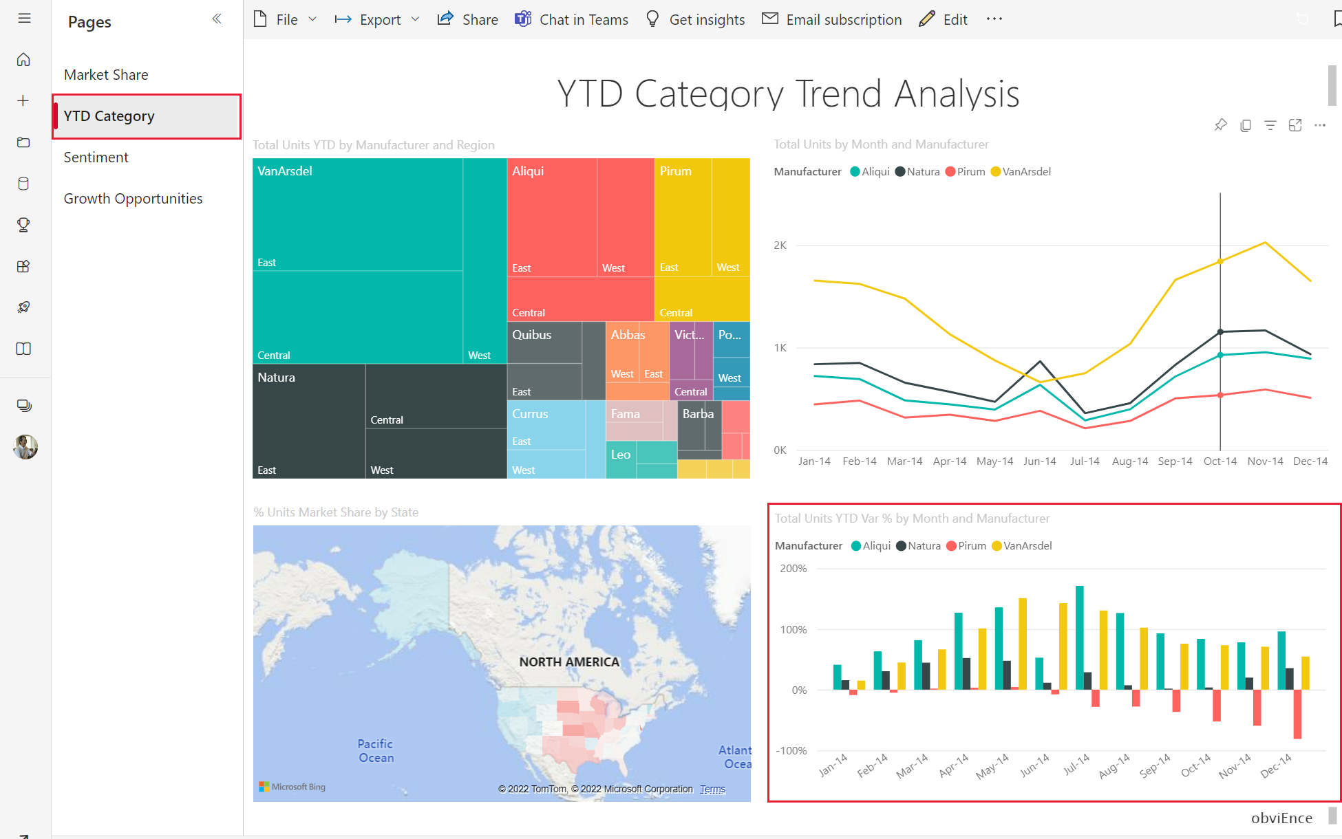 Capture d’écran de la page d’analyse des tendances de la catégorie à ce jour.