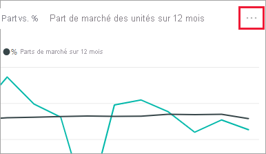 Capture d’écran des points de suspension de vignette Power BI utilisés pour ouvrir le menu d’action de vignette.