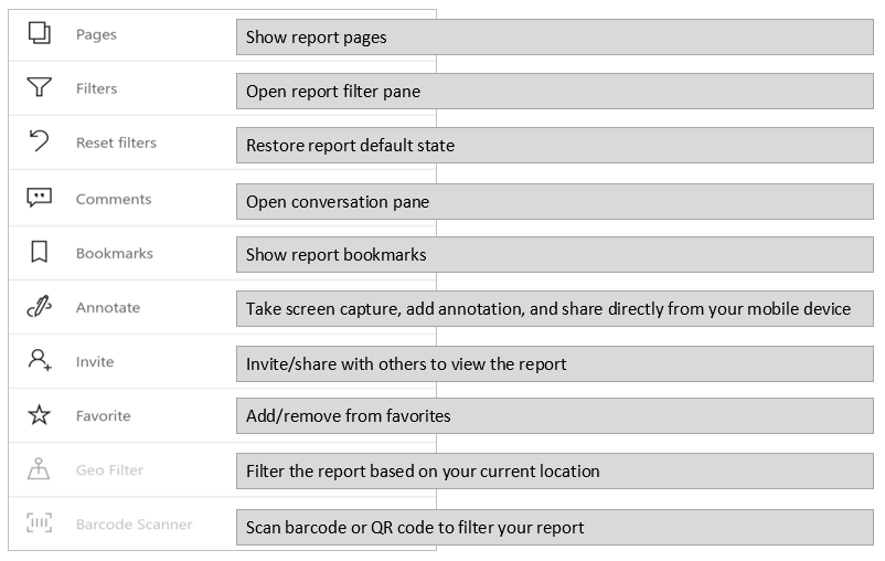 All report actions