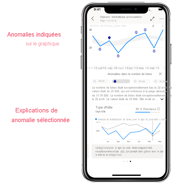 Capture d’écran de la détection d’anomalie.