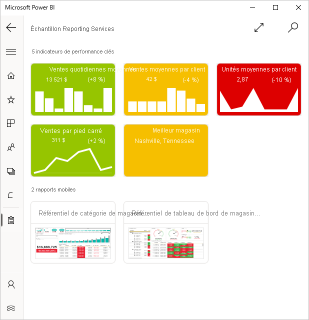 Screenshot of a report, showing KPIs.