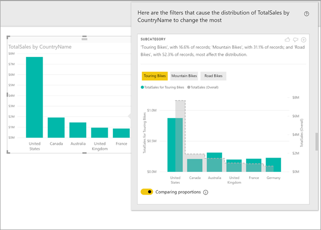 Screenshot of an insight, showing a different distribution.