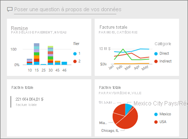 Screenshot of an example Power BI dashboard.