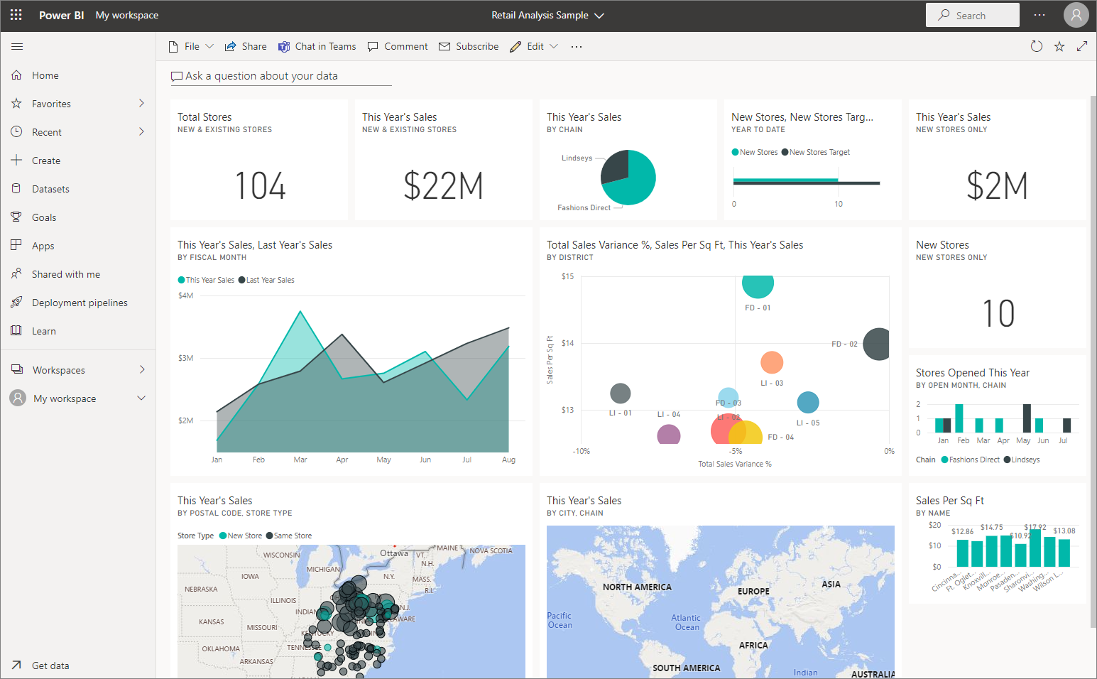 tableau de bord Power BI