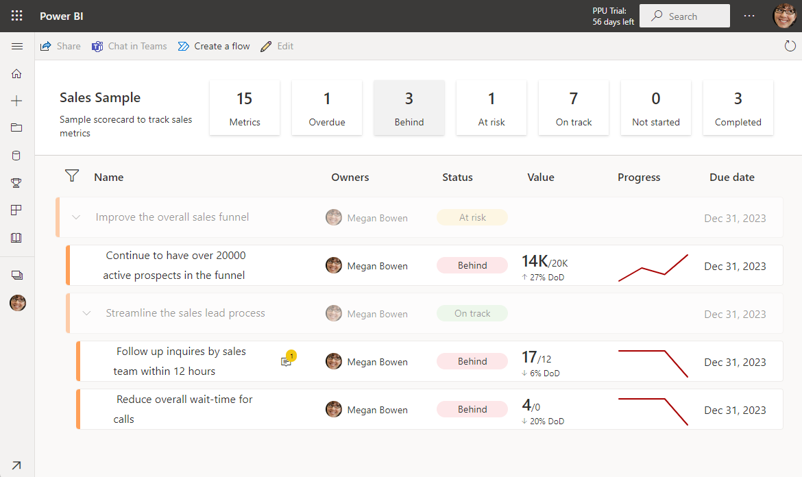 Screenshot of Metrics filtered to status behind via summary card.