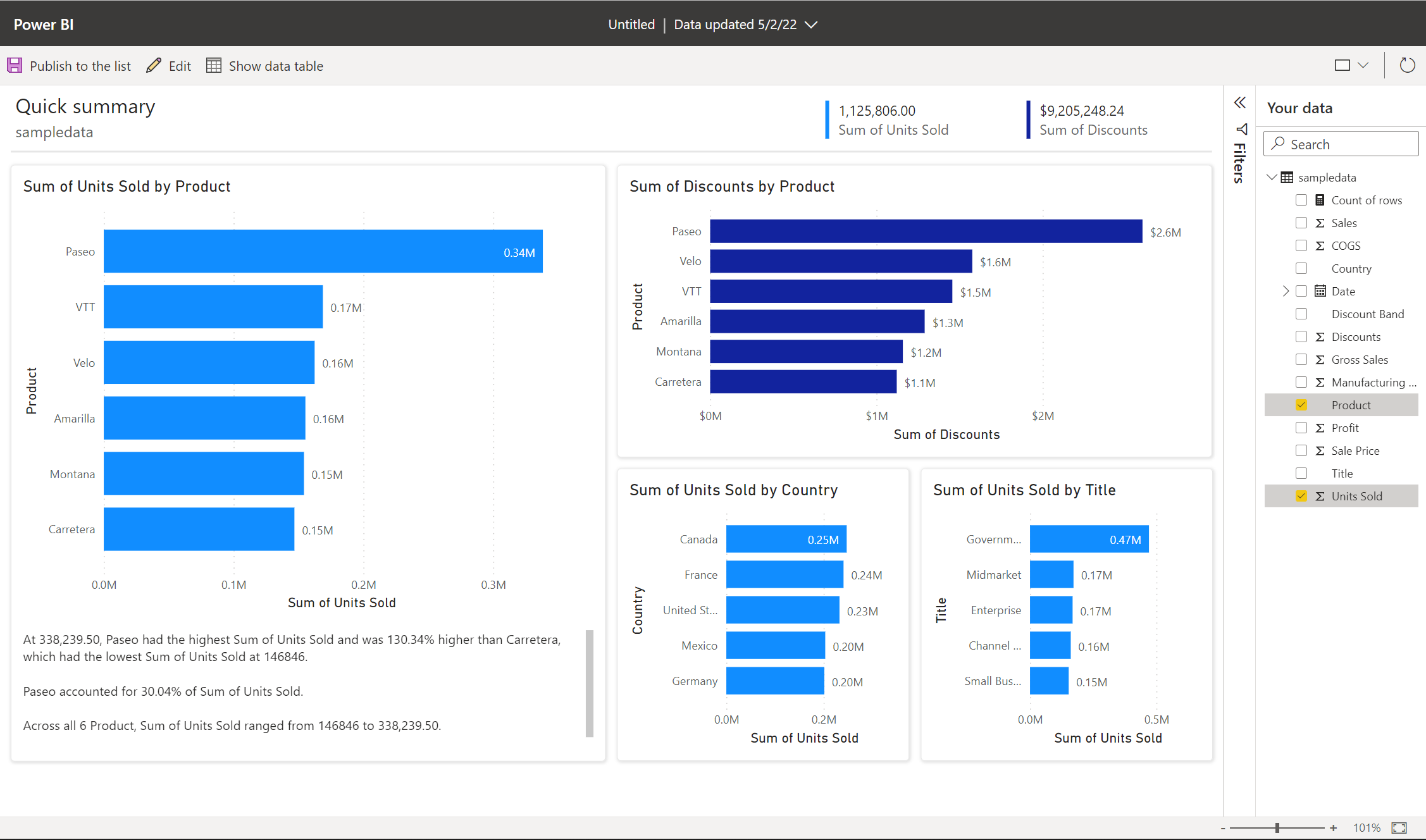 Capture d’écran de la création d’un rapport rapide à partir d’une liste SharePoint.