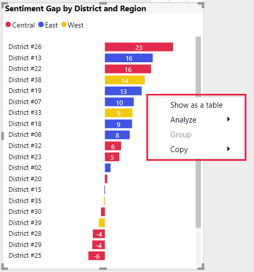 Capture d’écran d’un menu contextuel de visuel Power BI.