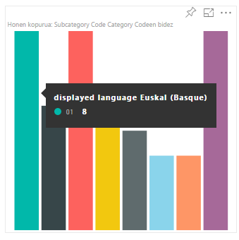 Sample Bar Chart visual displaying in Basque.