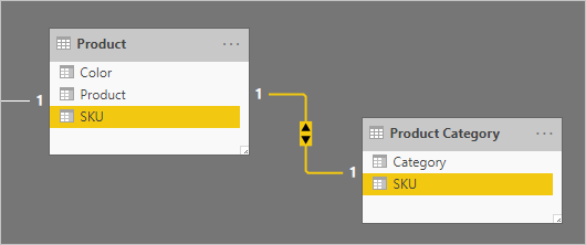 Un diagramme de modèle contient deux tables. La conception est décrite dans le paragraphe suivant.