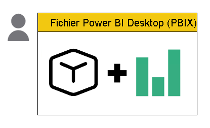 A single file contains a model and report, developed by the same person.